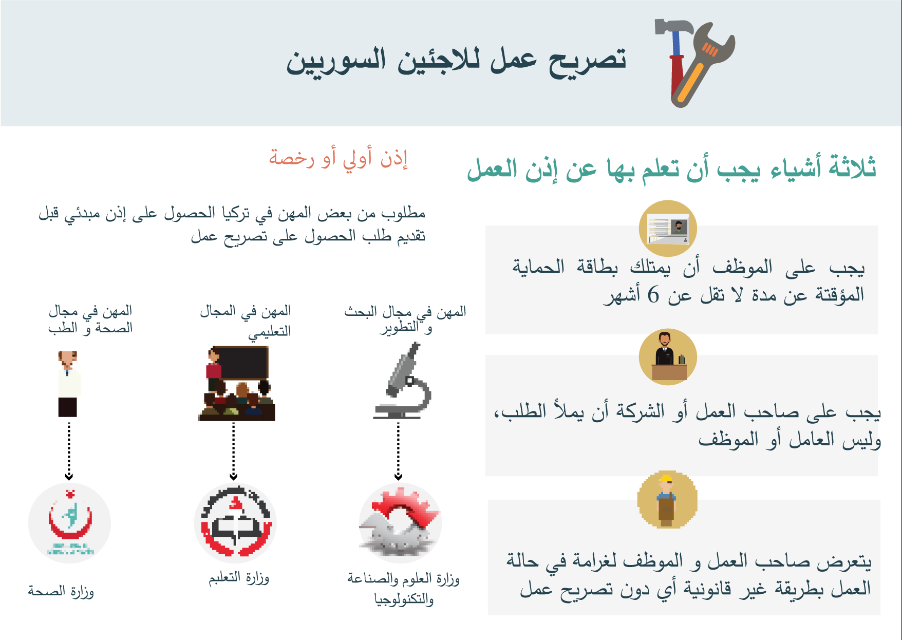 يجب على الموظف أن يمتلك بطاقة الحماية المؤقتة عن مدة لا تقل عن 6 أشهر يجب على صاحب العمل أو الشركة أن يملأ الطلب، وليس العامل أو الموظف يتعرض صاحب العمل و الموظف لغرامة في حالة العمل بطريقة غير قانونية أي دون تصريح عمل مطلوب من بعض المهن في تركيا الحصول على إذن مبدئي قبل تقديم طلب الحصول على تصريح عمل