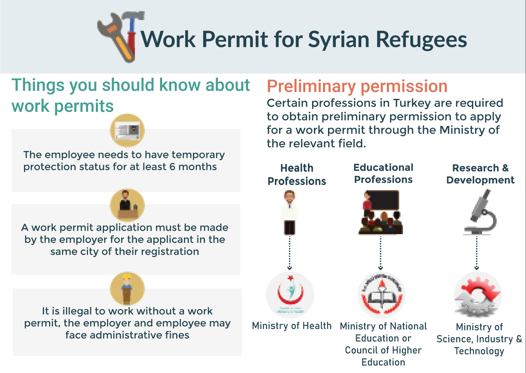 Employee work permit application work without a work permit, the employer Certain professions in Turkey are required to obtain preliminary permission to apply for a work permit through the Ministry of the relevant field.