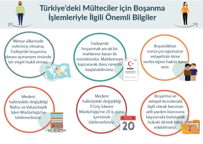 Türkiye’deki Mülteciler için Evlilik İşlemleriyle İlgili Önemli Bilgiler Türk Medeni Kanunu uyarınca Türkiye’de evlenmek isteyen bir kadın ve erkeğin yerine getirmesi gereken başlıca koşullar şunlardır Bekar olmak Özgür iradesiyle rıza göstermek 18 yaşını doldurmuş olmak (bazı istisnai durumlar haricinde) Menşe ülkenizde resmi olarak evlendiyseniz, bu evlilik (bazı istisnai durumlar dışında) Türkiye’de de geçerli kabul edilecektir.