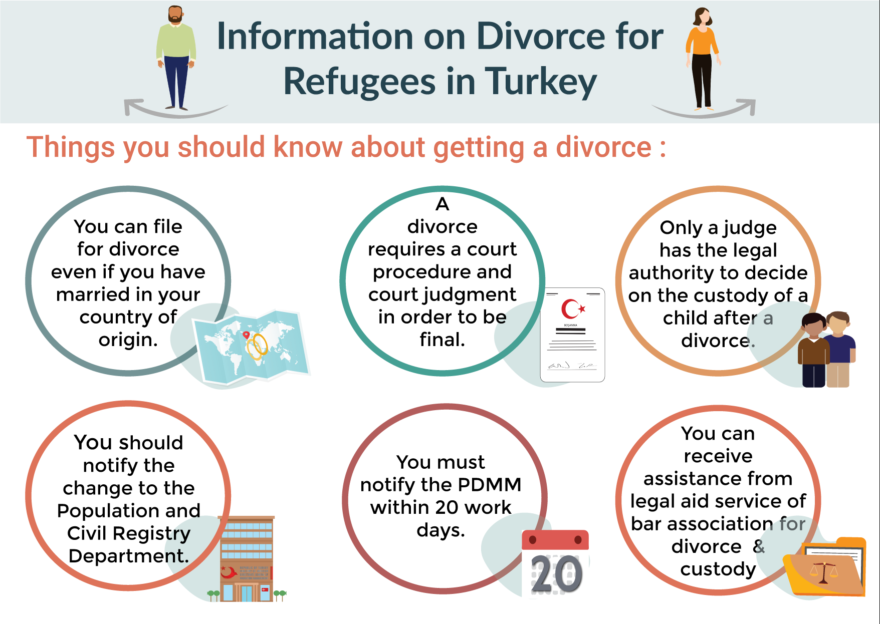 file for divorce The court procedure and court judgment custody of a child after a divorce