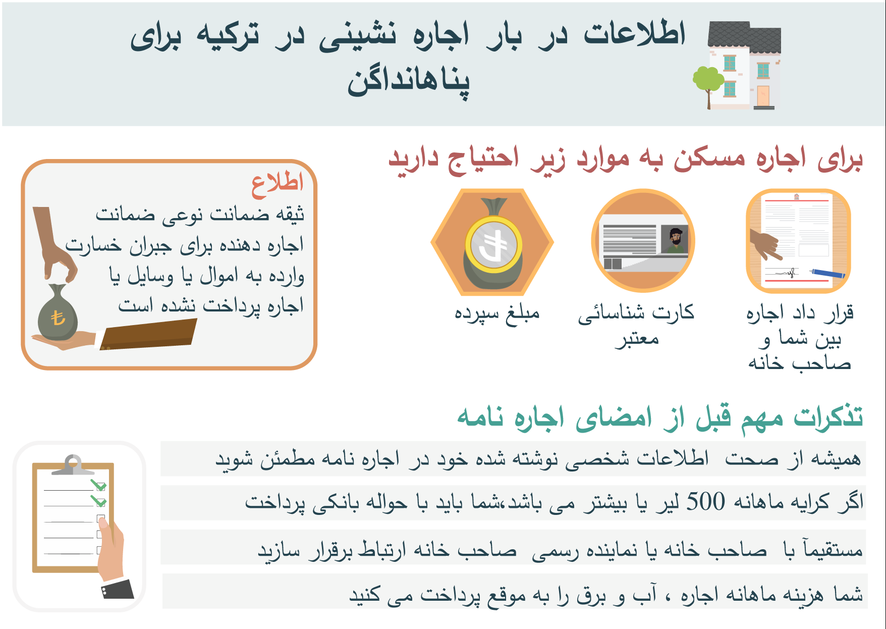 برای اجاره مسکن به موارد زیر احتیاج دارید ضمانت اجاره دهنده برای جبران خسارت وارده به اموال یا وسایل یا اجاره پرداخت نشده است