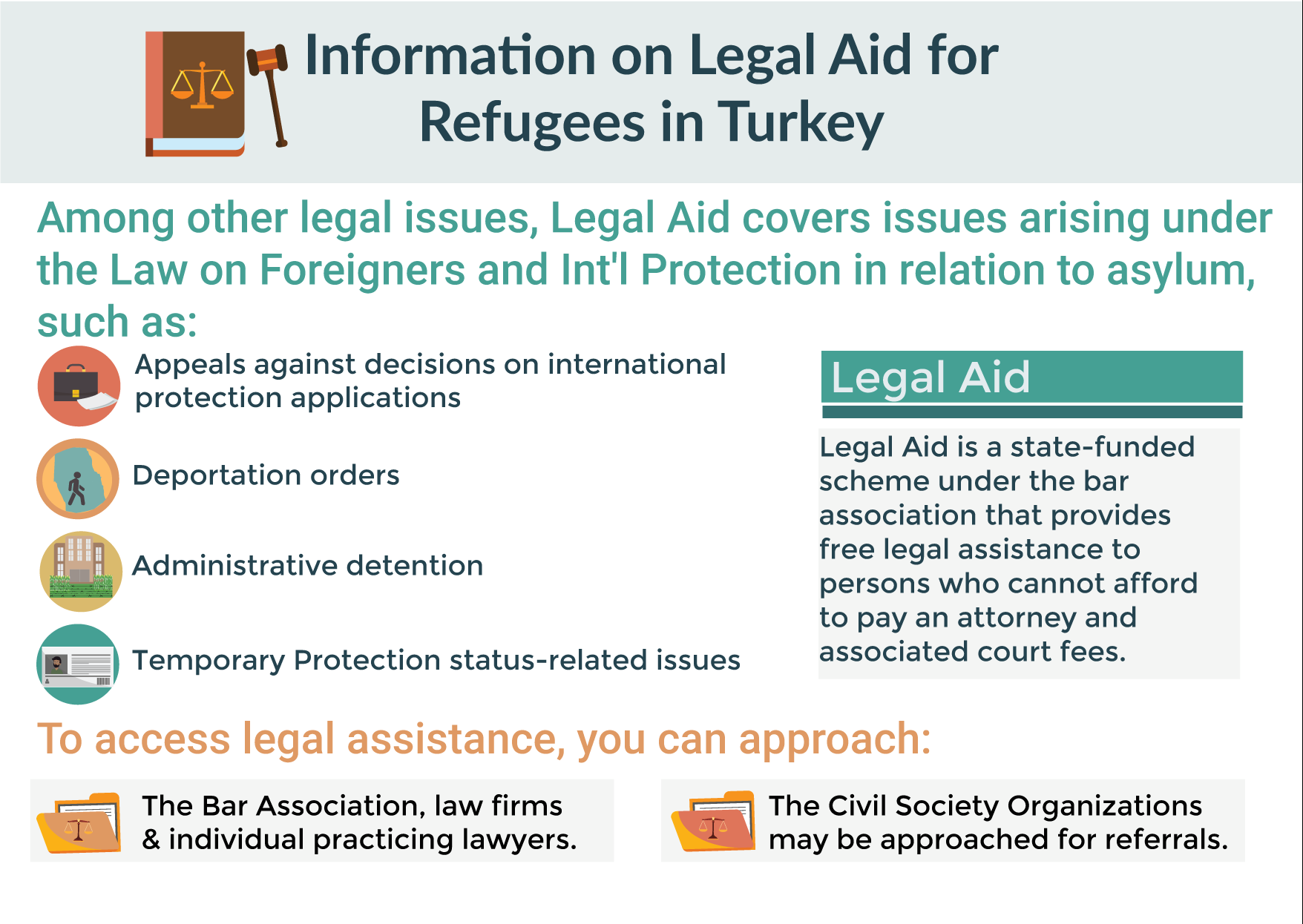 legal issues, Legal Aid (Adli Yardım) asylum Appeals against decisions on international protection applications Deportation orders Administrative detention Temporary Protection status-related issues Legal Aid is a state-funded scheme under the bar association that provides free legal assistance to persons who cannot afford to pay an attorney and associated court fees. The Bar Association Civil Society Organizations may be approached for referrals.
