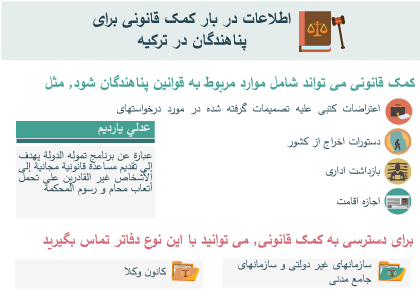 کمک قانونی می تواند شامل موارد مربوط به قوانین پناهندگان شود, مثل اعتراضات کتبی علیه تصمیمات گرفته شده در مورد درخواستهای حمایت بین المللی, دستورات اخراج از کشور بازداشت اداری عدلي يارديم عبارة عن برنامج تموله الدولة يهدف إلى تقديم مساعدة قانونية مجانية إلى الأشخاص غير القادرين على تحمل أتعاب محام و رسوم المحكمة برای دسترسی به کمک قانونی, می توانید با این نوع دفاتر تماس بگیرید کانون وکلا سازمانهای غیر دولتی و سازمانهای جامع مدنی