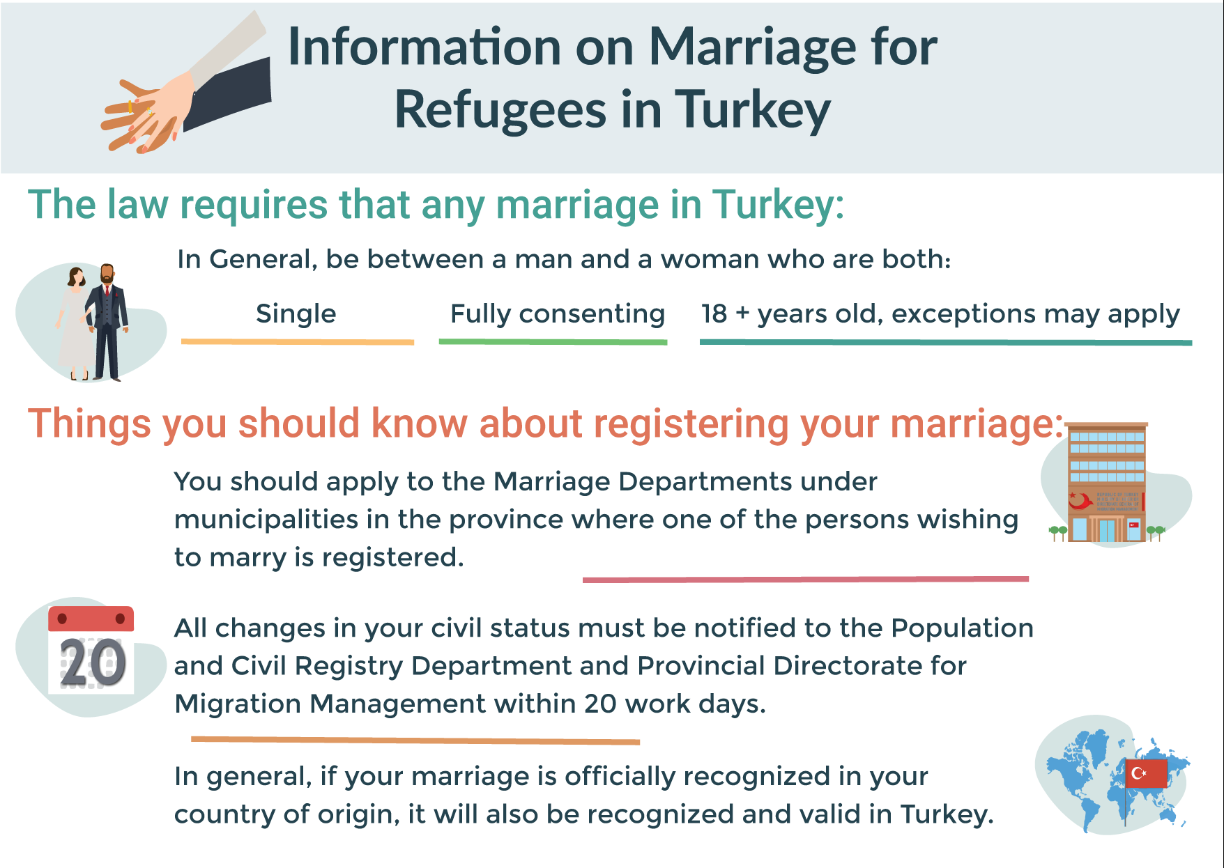 Marriage Single 18 + years old, exceptions may apply Marriage Departments under municipalities in the province where one of the persons wishing to marry is registered. In general, if your marriage is officially recognized in your country of origin, it will also be recognized and valid in Turkey