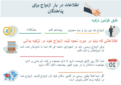ازدواج باید بین زن و مرد مجردی اطلاعاتی که باید در مورد نحوه ثبت ازدواج خود در ترکیه بدانی اگر شما قبلا بطور رسمی در کشور مکان تولد تان ازدواج کردید, ازدواج شما در ترکیه رسما قابل پذیرش است