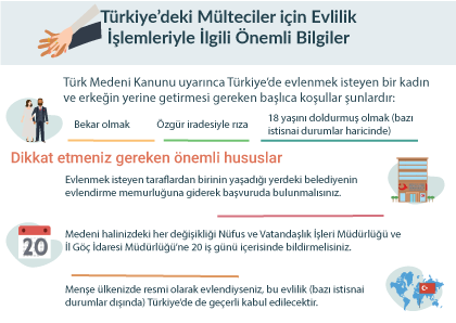 Boşandıktan sonra çocuğunuzun velayetinin kime verileceğine hakim karar verir. Menşe ülkenizde evlenmiş olmanız, Türkiye’de boşanma davası açmanızın önünde bir engel teşkil etmez.