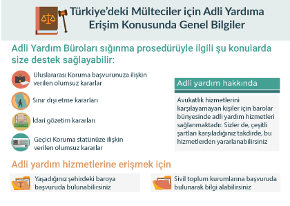 Türkiye’deki Mülteciler için Adli Yardıma Erişim Konusunda Genel Bilgiler Adli yardım hakkında Avukatlık hizmetlerini karşılayamayan kişiler için barolar bünyesinde adli yardım hizmetleri sağlanmaktadır. Sizler de, çeşitli şartları karşıladığınız takdirde, bu hizmetlerden yararlanabilirsiniz Uluslararası Koruma başvurunuza ilişkin verilen olumsuz kararlar Sınır dışı etme kararları İdari gözetim kararları Geçici Koruma statünüze ilişkin verilen olumsuz kararlar Sivil toplum kurumlarına başvuruda bulunarak bilgi alabilirsiniz